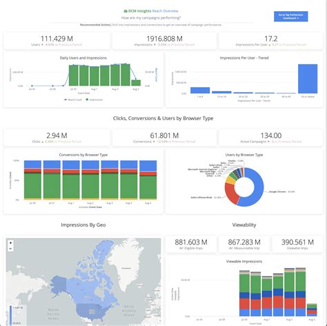 360 campaigns|campaign manager 360.